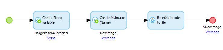 Create File from Base64 String