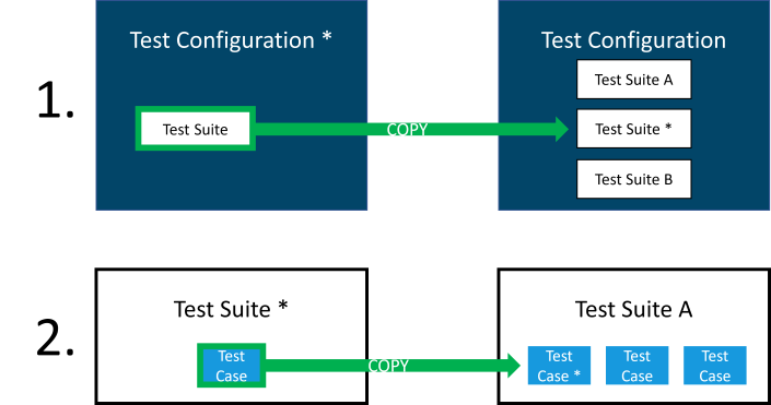 Copy Test Case to collection Test Configuration
